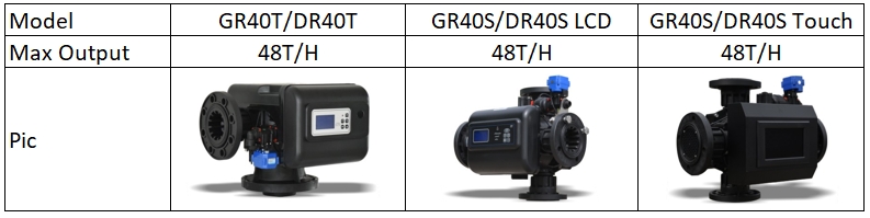 GR40 Softener Control Valve